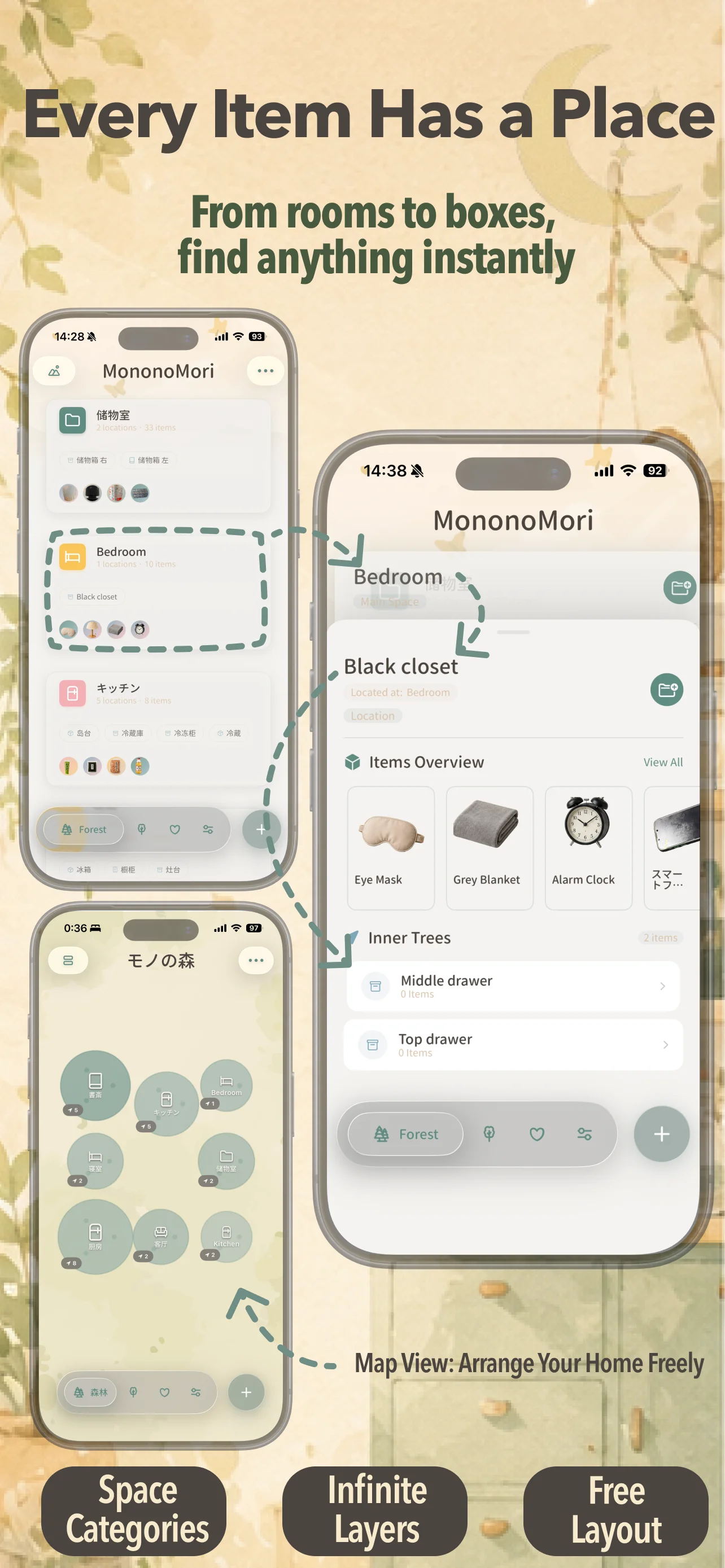 Hierarchy Location